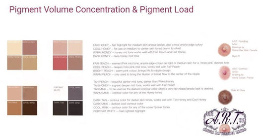 Pink Ribbon Tattoo Ink Set World Famous Tattoo Ink Set - Pink Ribbon Series